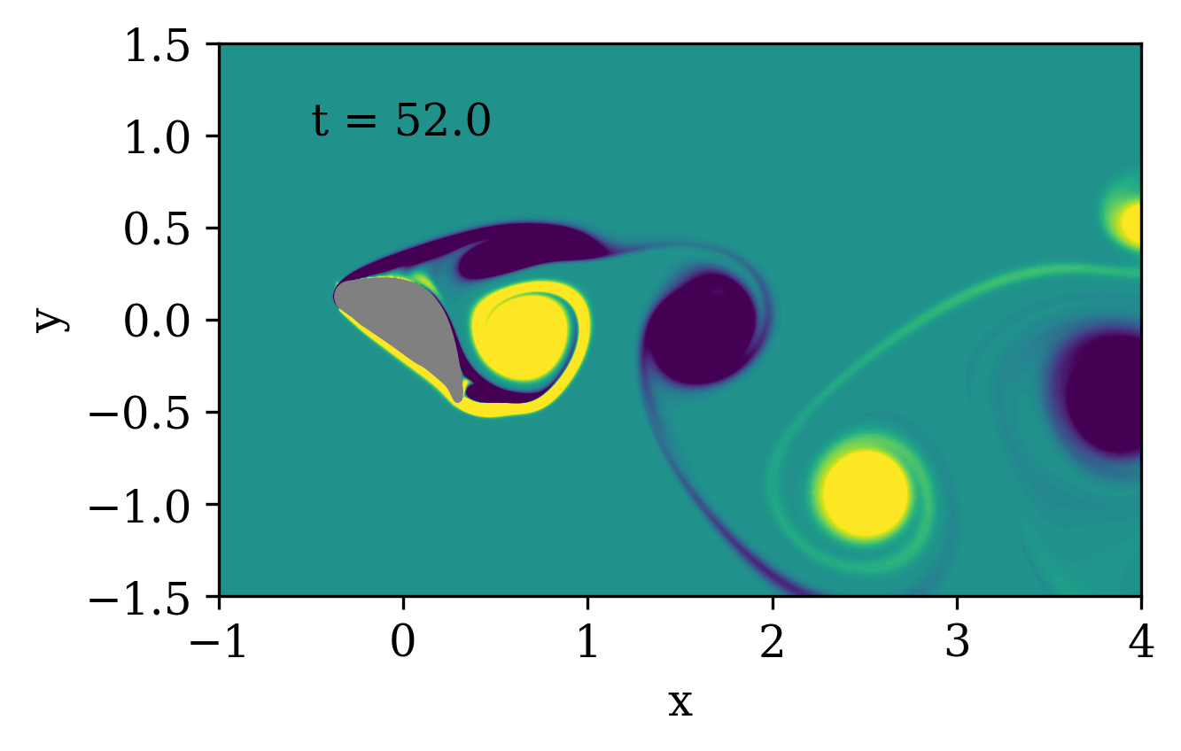 vorticity_0130000.png