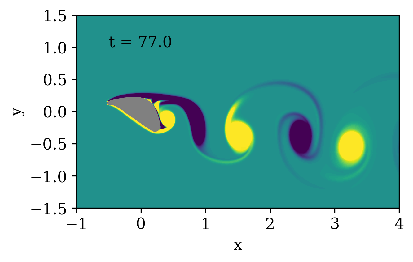 vorticity_0192500.png