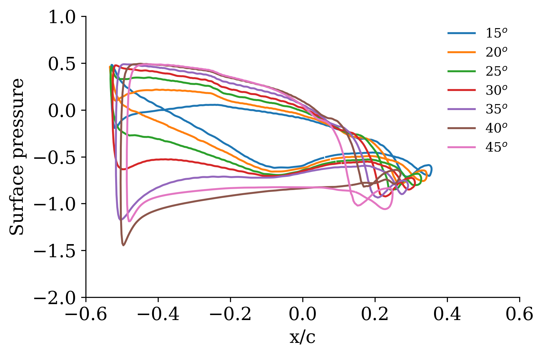 surface_pressure.png