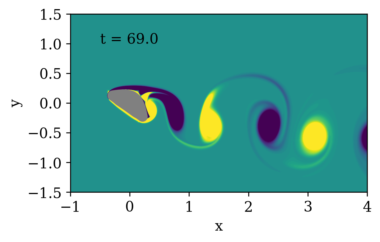 vorticity_0172500.png