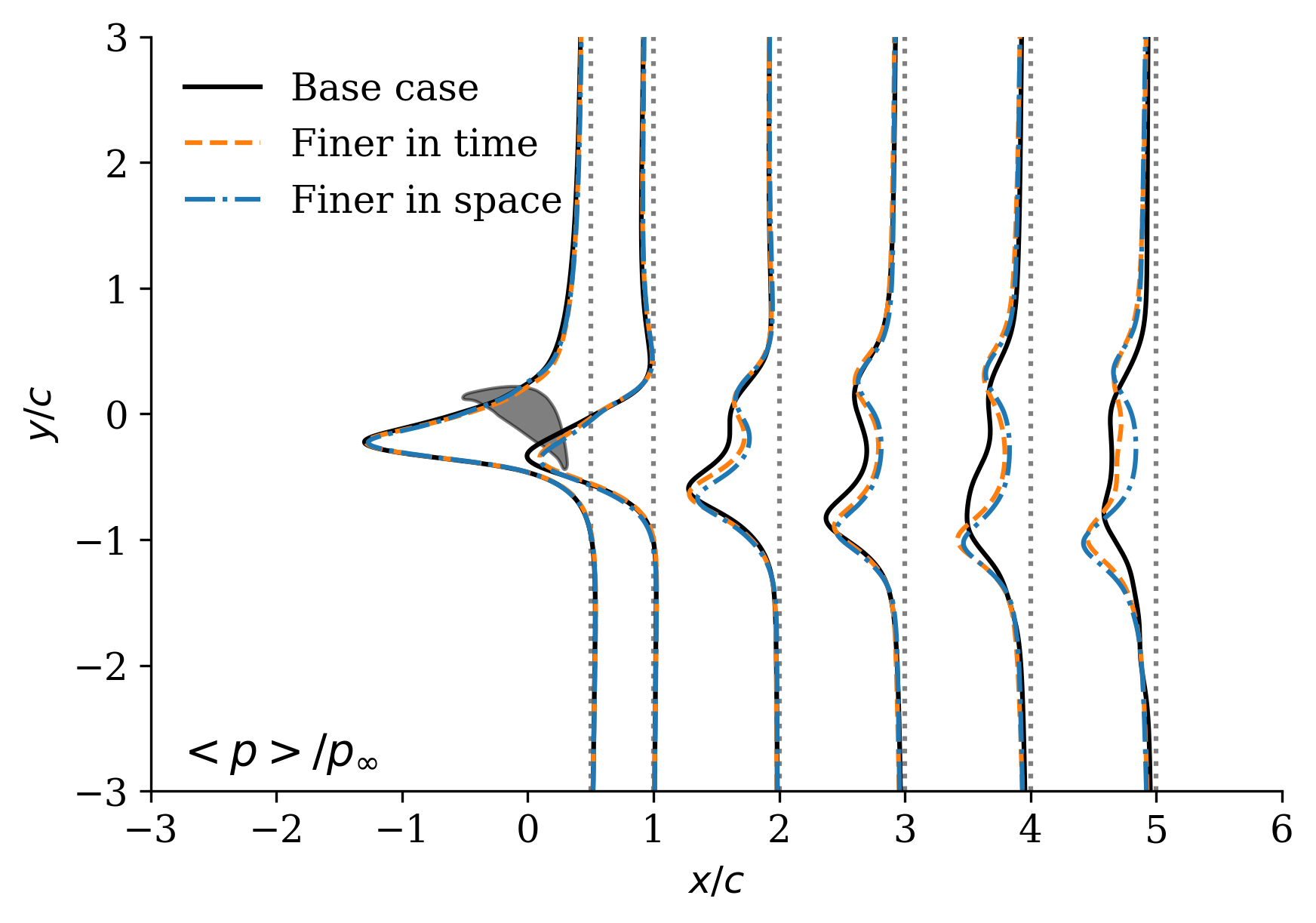 p_profiles_compare_dx_dt.png