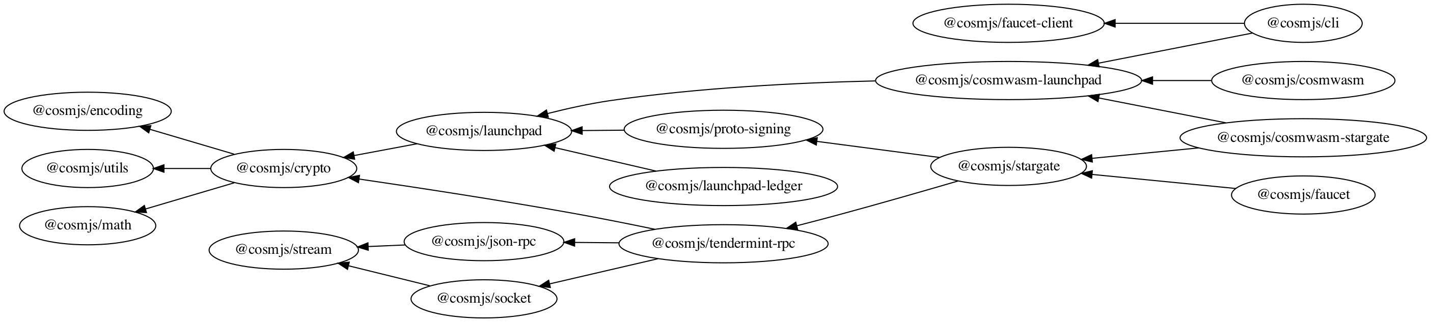 cosmjs-tree.png