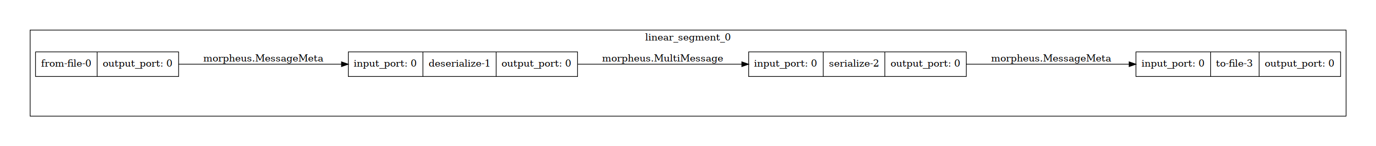 remove_fields_from_json_objects.png