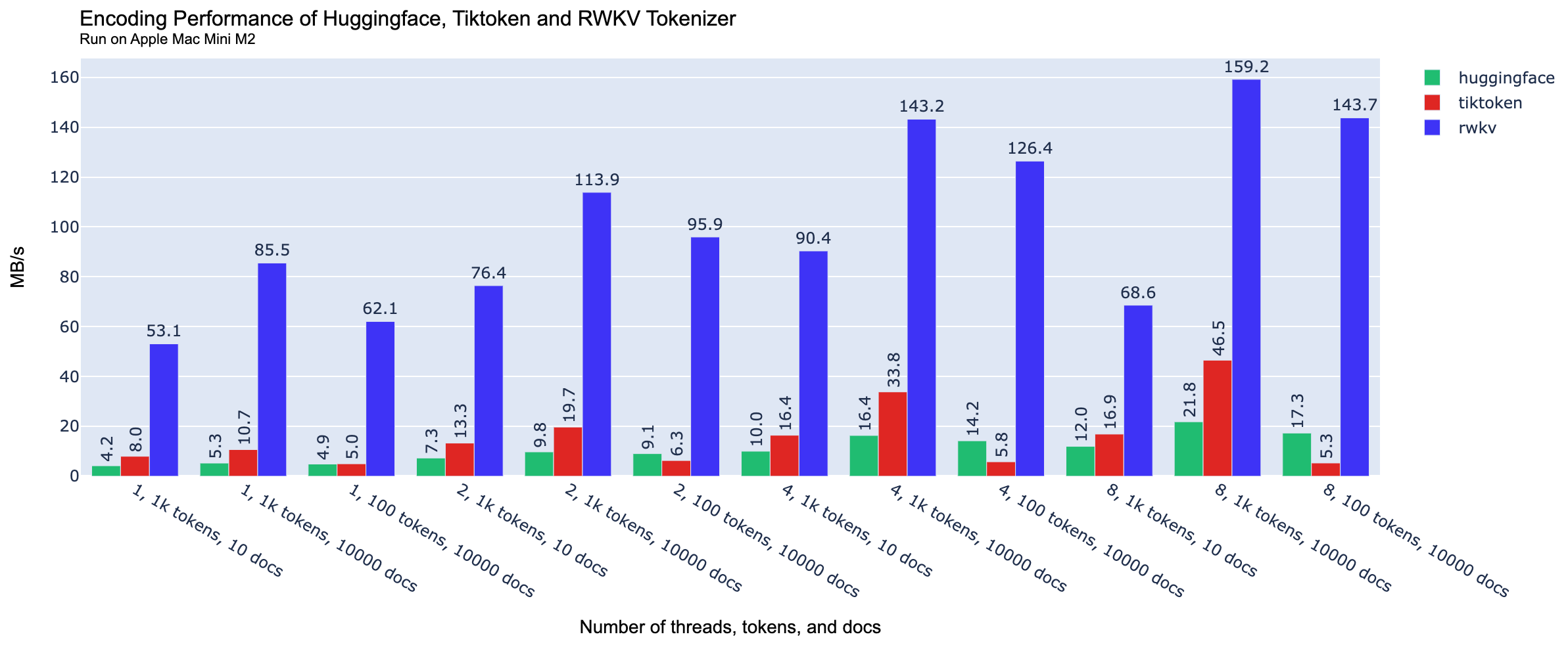 performance-comparison-multithreading.png