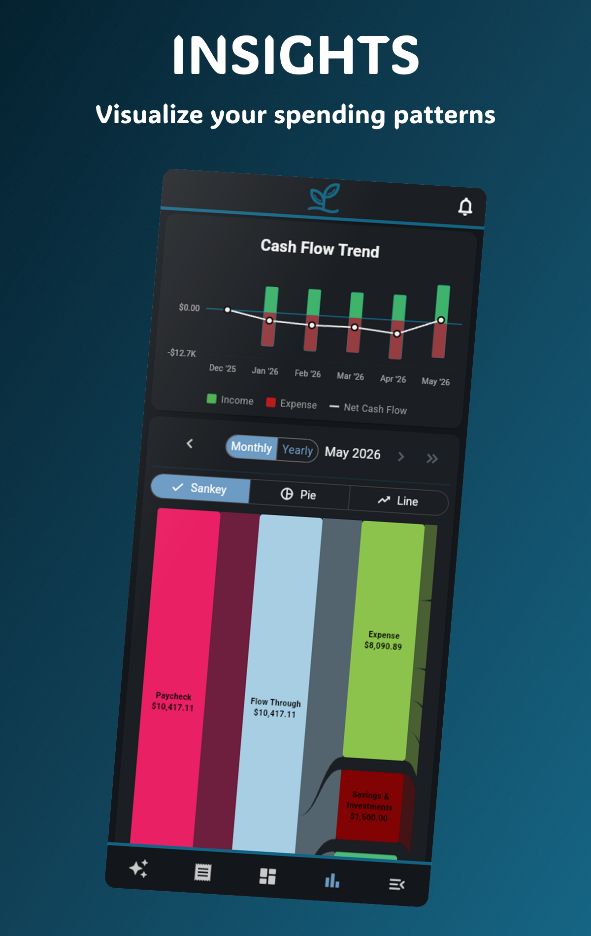 Reports Page
