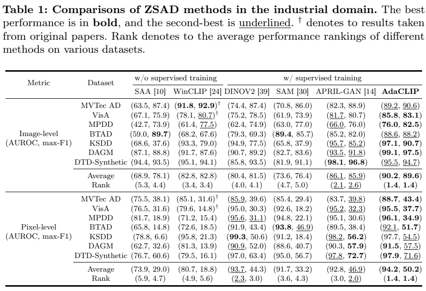 Table_industrial.png