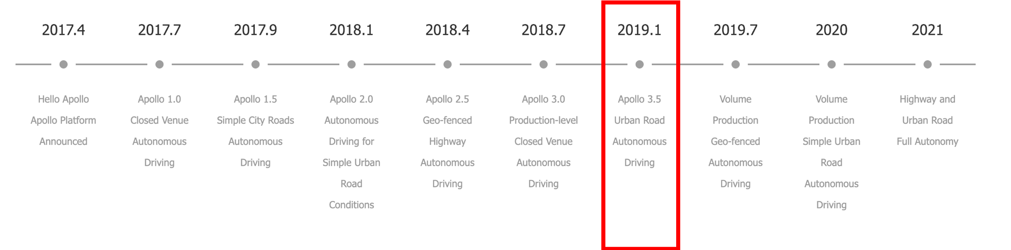 Apollo_Timeline.png