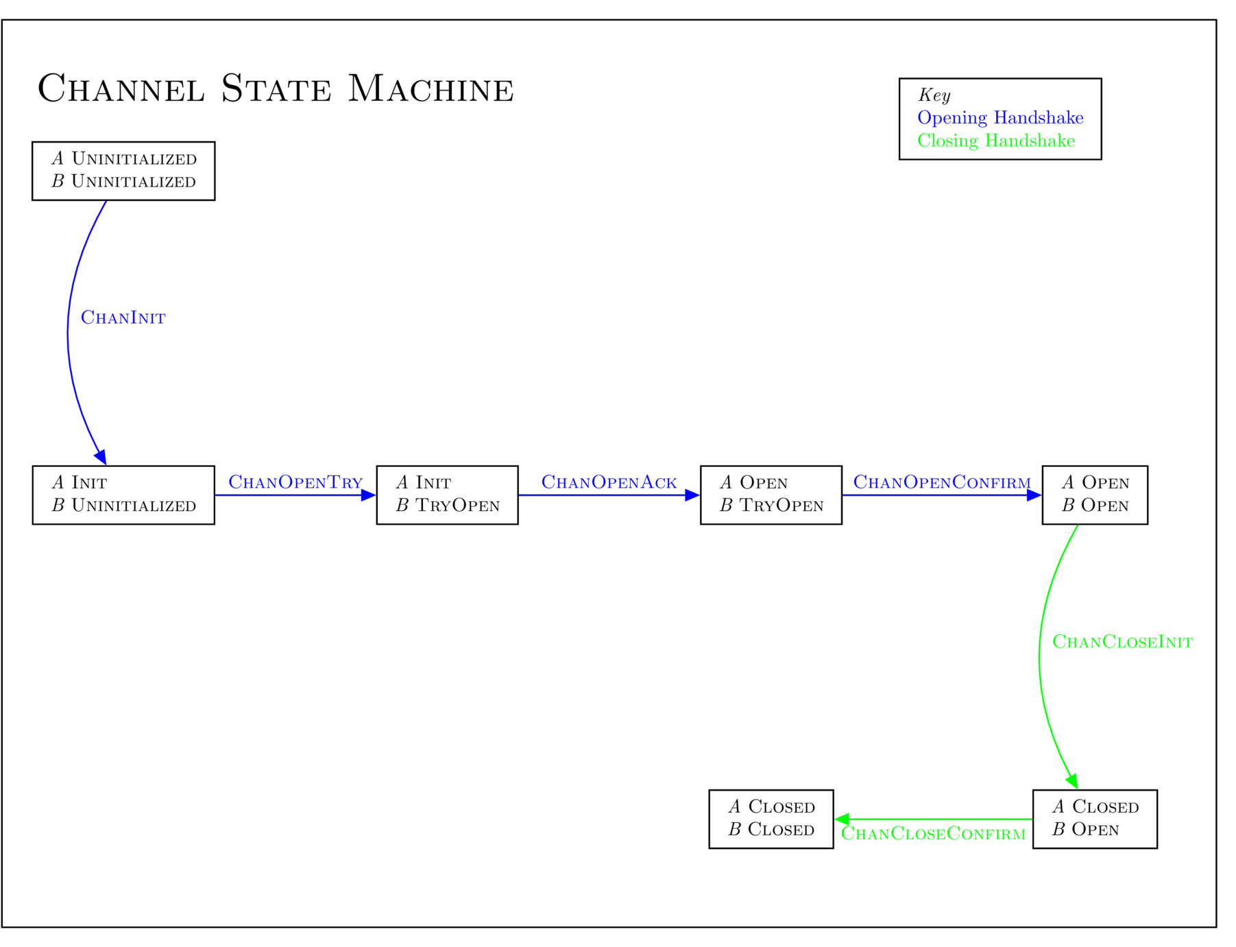 IBC packet flow diagram