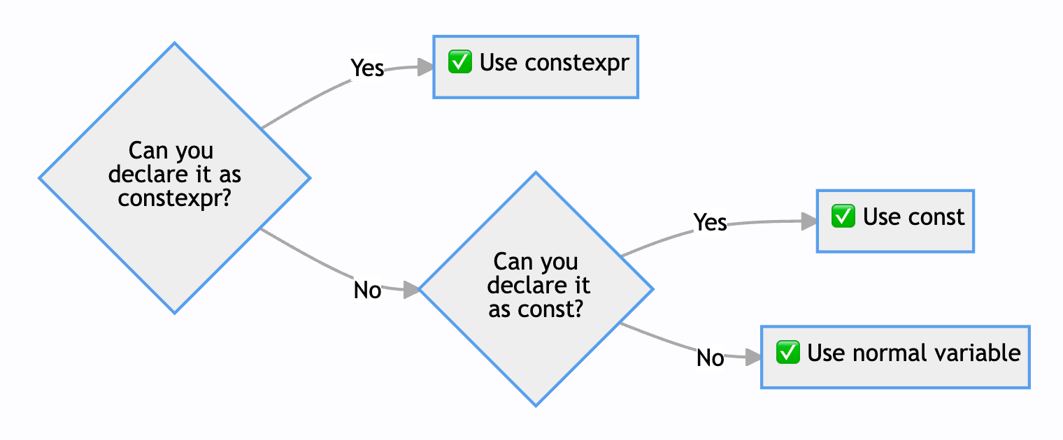 constexpr_diagram.png
