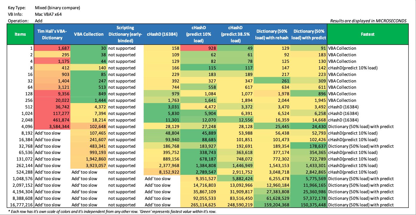 add_mixed_(binary_compare)_mac_vba7_x64.png