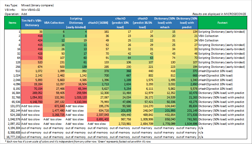 add_mixed_(binary_compare)_win_vba6_x32.png