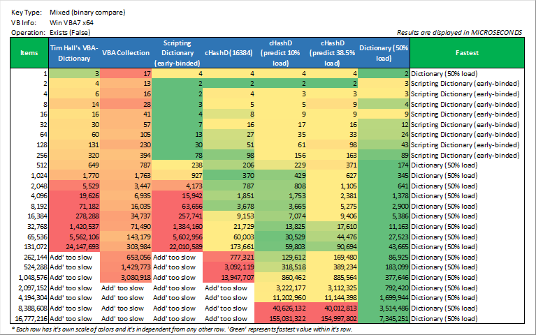 exists(false)_mixed_(binary_compare)_win_vba7_x64.png