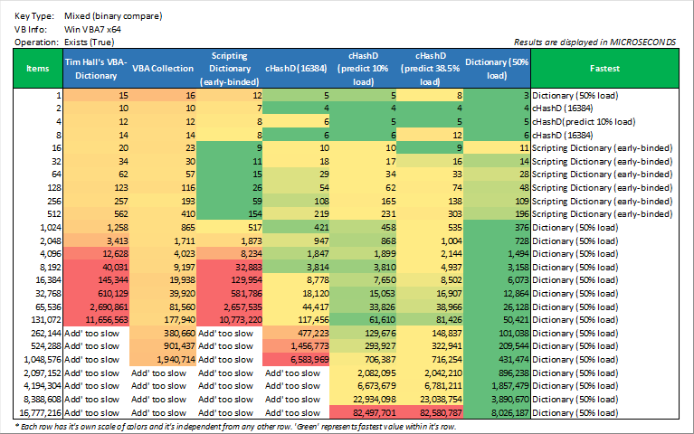 exists(true)_mixed_(binary_compare)_win_vba7_x64.png