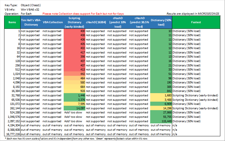 forEach_object_(class1)_win_vba6_x32.png