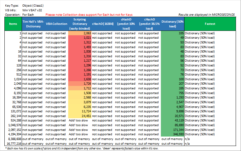 forEach_object_(class1)_win_vba7_x32.png