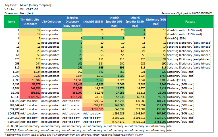 item(let)_mixed_(binary_compare)_win_vba7_x32.png