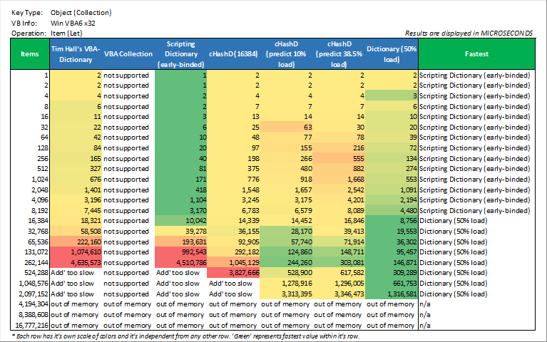 item(let)_object_(collection)_win_vba6_x32.png