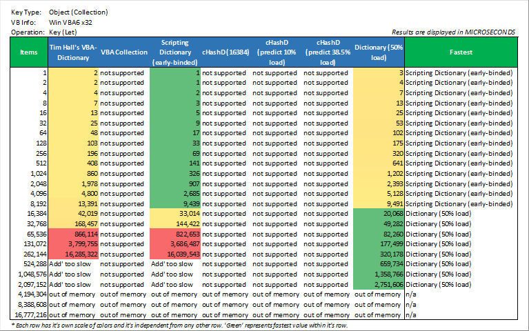 key(let)_object_(collection)_win_vba6_x32.png