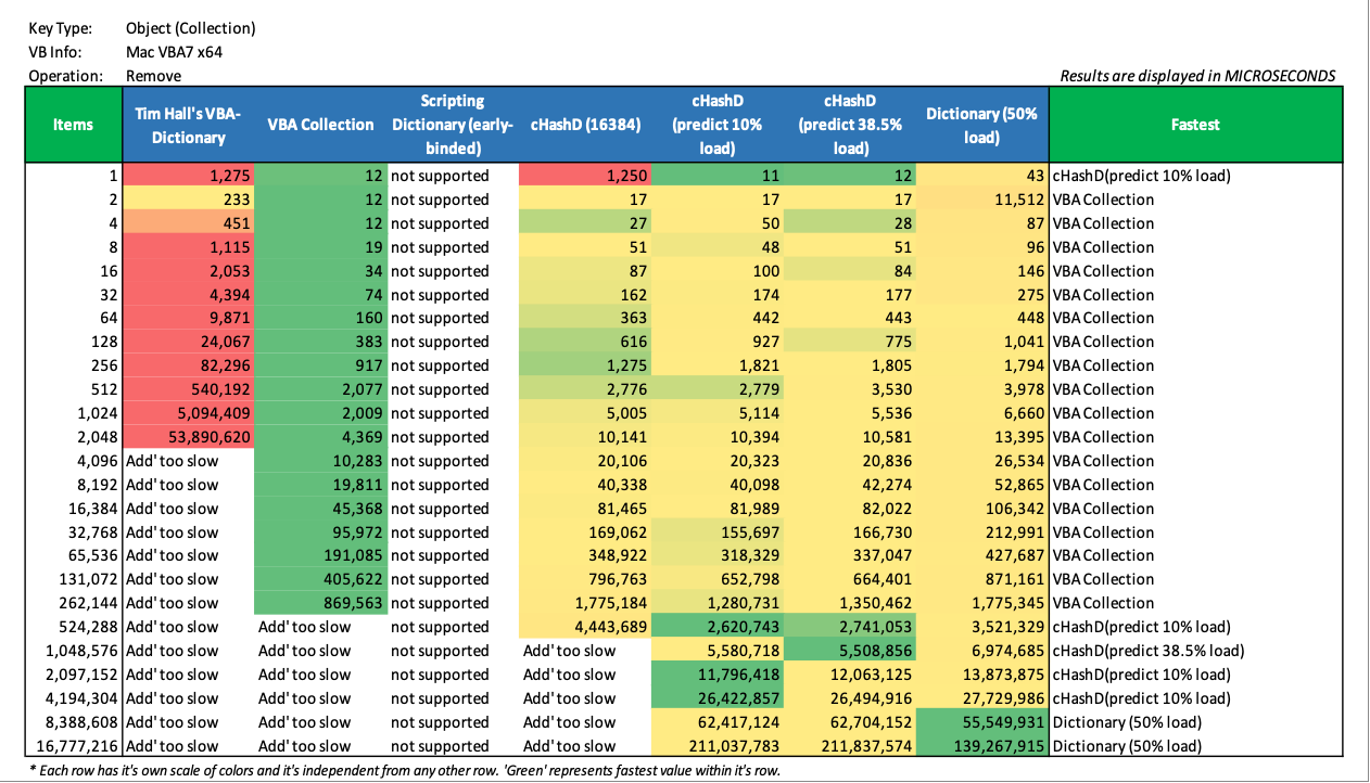 remove_object_(collection)_mac_vba7_x64.png