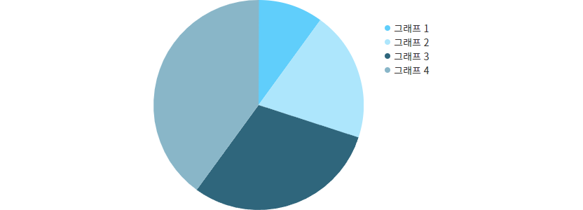 Featured image of post jQuery - 원형 그래프 (Pie Chart)
