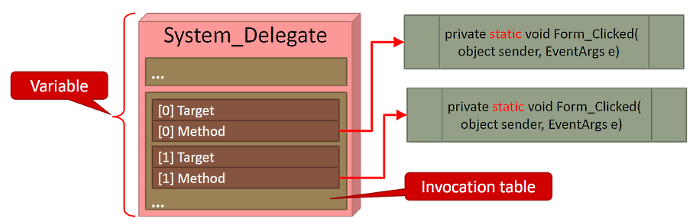 inside-delegate.png