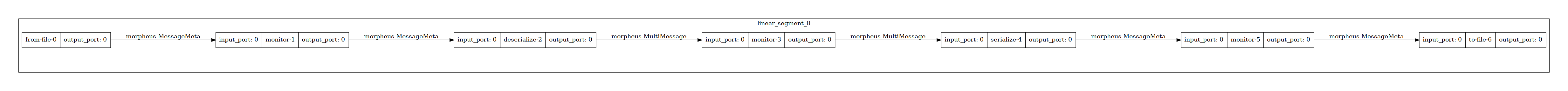 multi_monitor_throughput.png