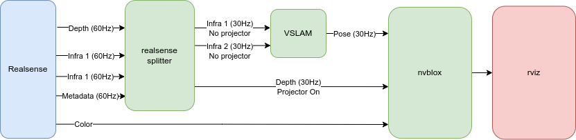 nvblox_realsense_example_diagram.png