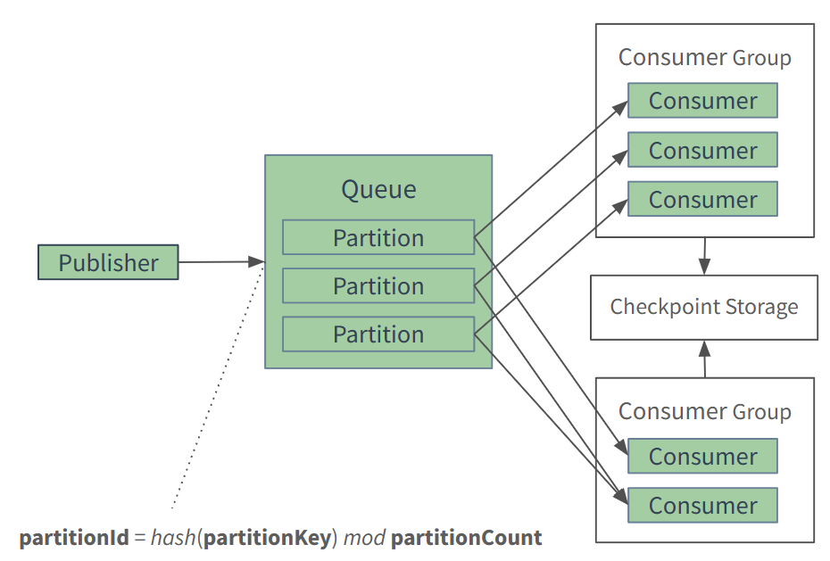 log-based-queues.png