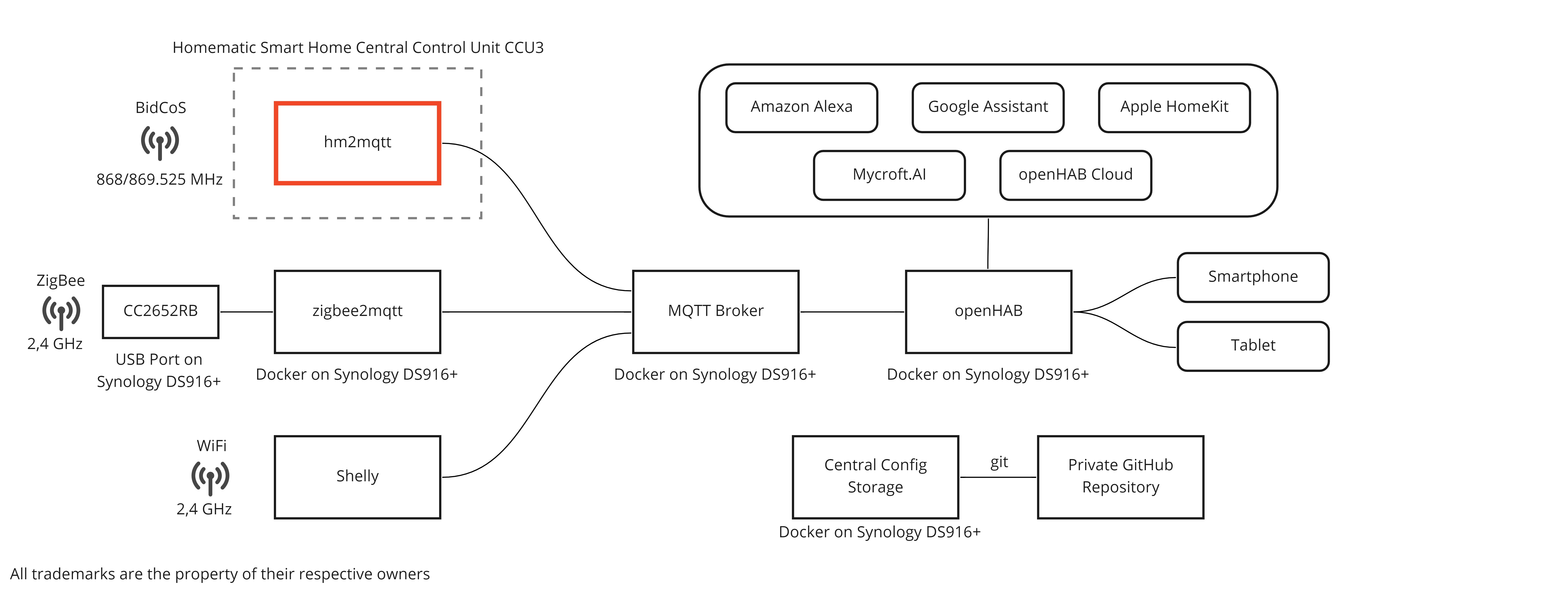 hm2mqtt - Overview.jpg