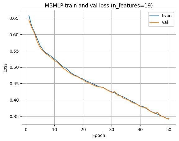 Research figure