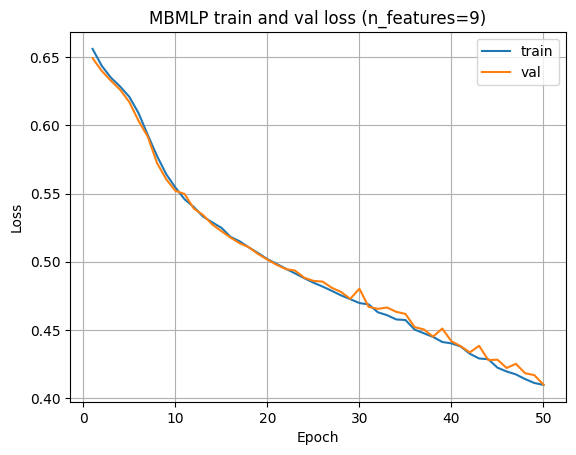 Research figure