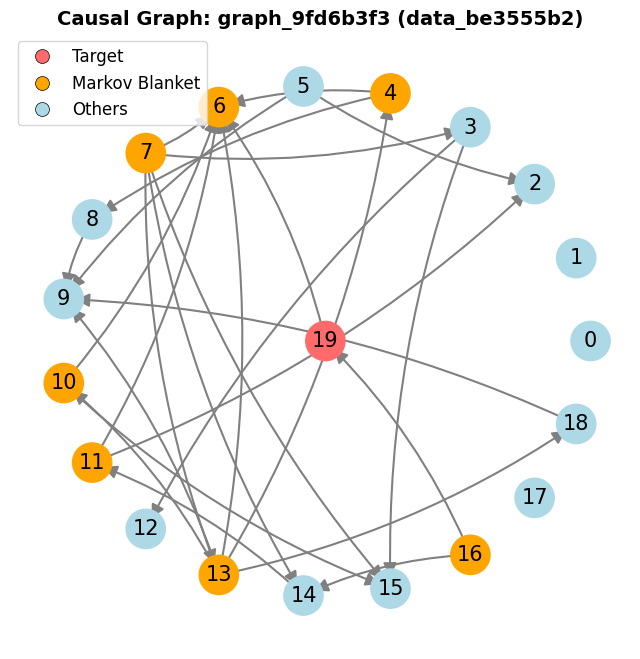 Research figure