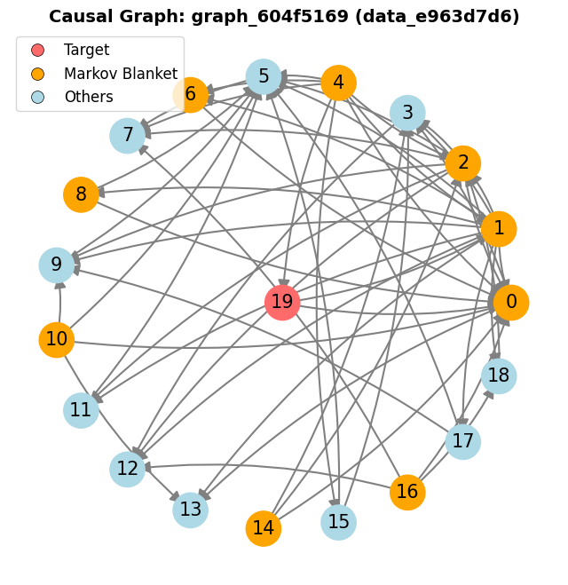 Research figure