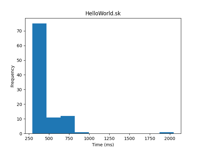 HelloWorld.sk_histogram.png