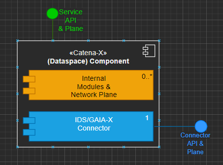 catenax_component.PNG