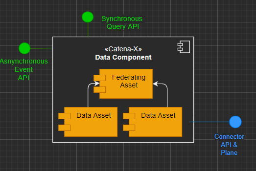 catenax_data_component.PNG