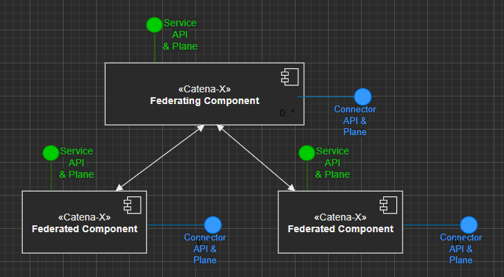 catenax_federated_component.PNG