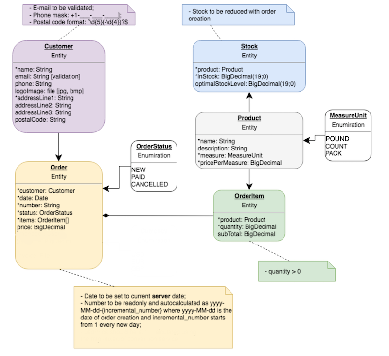 database_scheme_sm.png