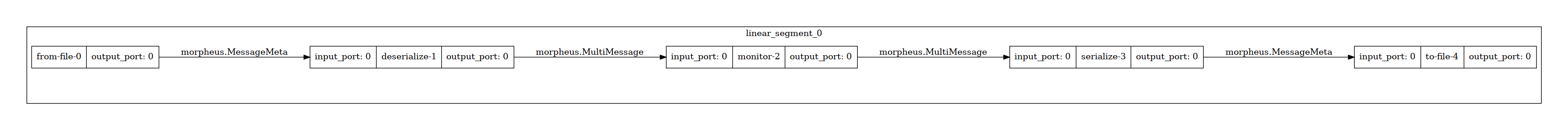 monitor_throughput.png