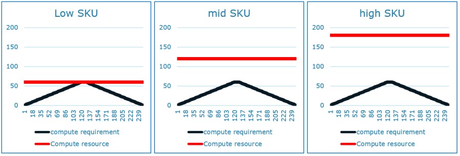 vme_utilization.jpg