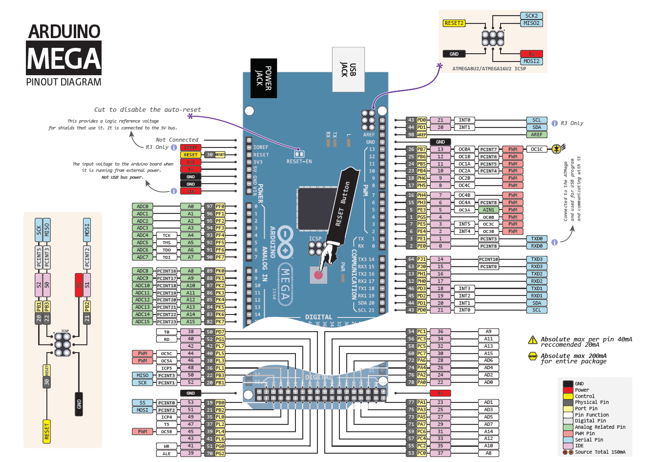 arduino-mega-pinout-diagram.png