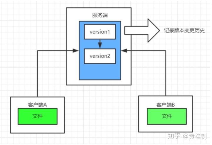 集中式版本控制.jpg