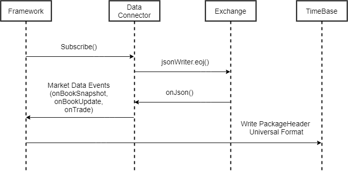 tb-ce-connectors3.png