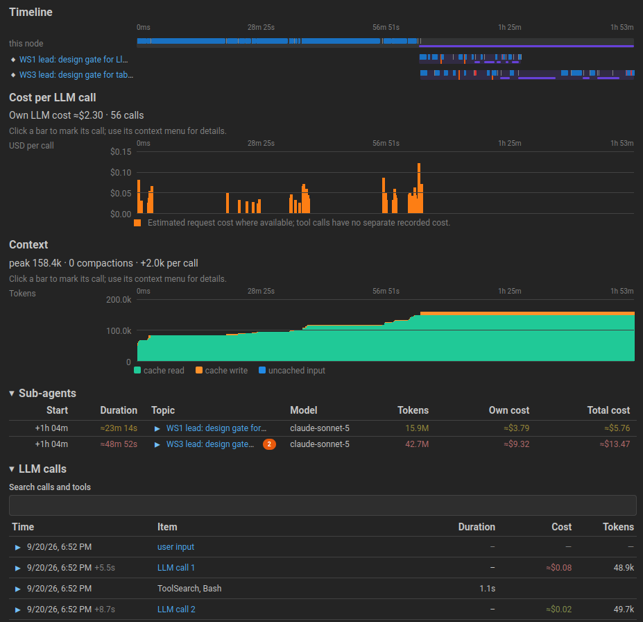Node details with timeline, cost per LLM call, context growth, subagents and LLM calls