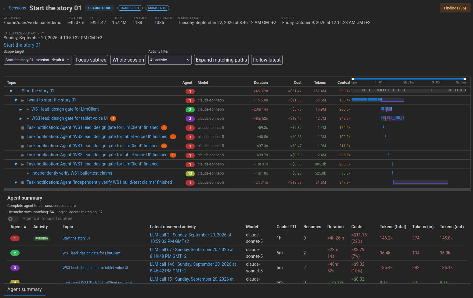A Claude Code session as a call tree with timeline, cost, tokens and context per row