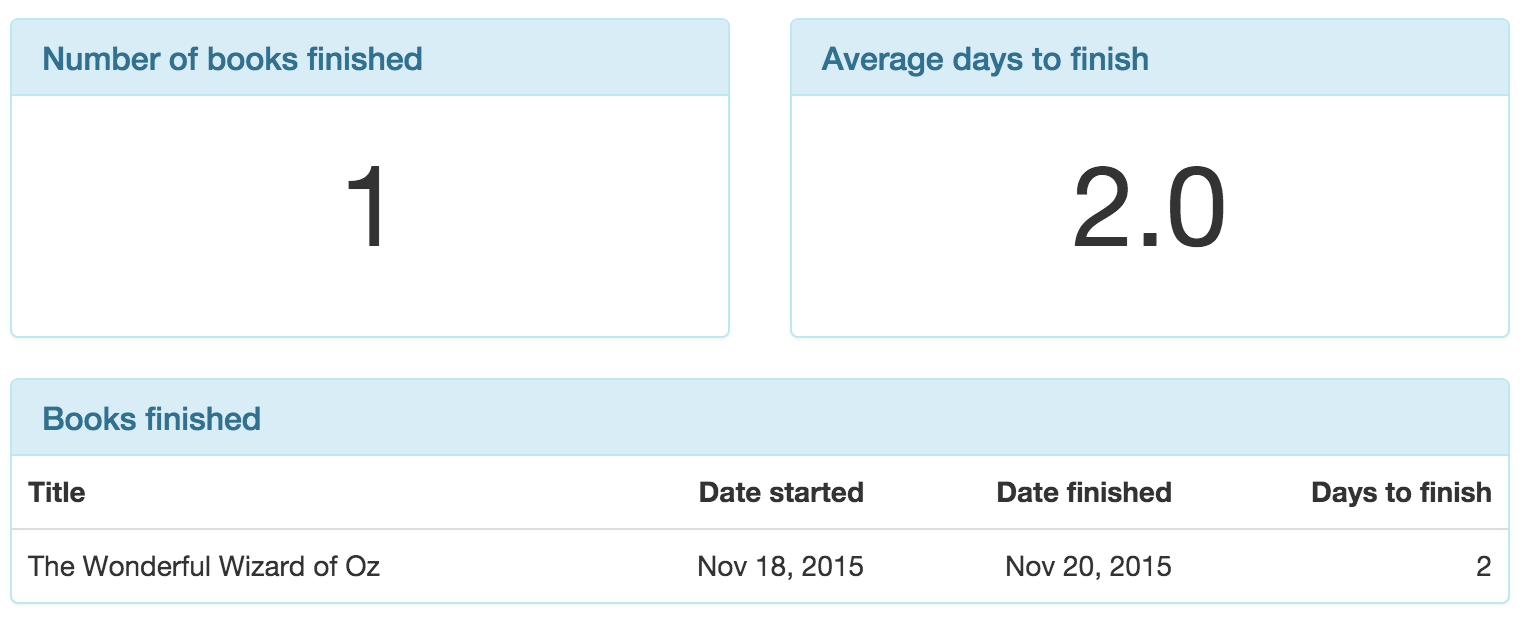 Reading Quantified dashboard