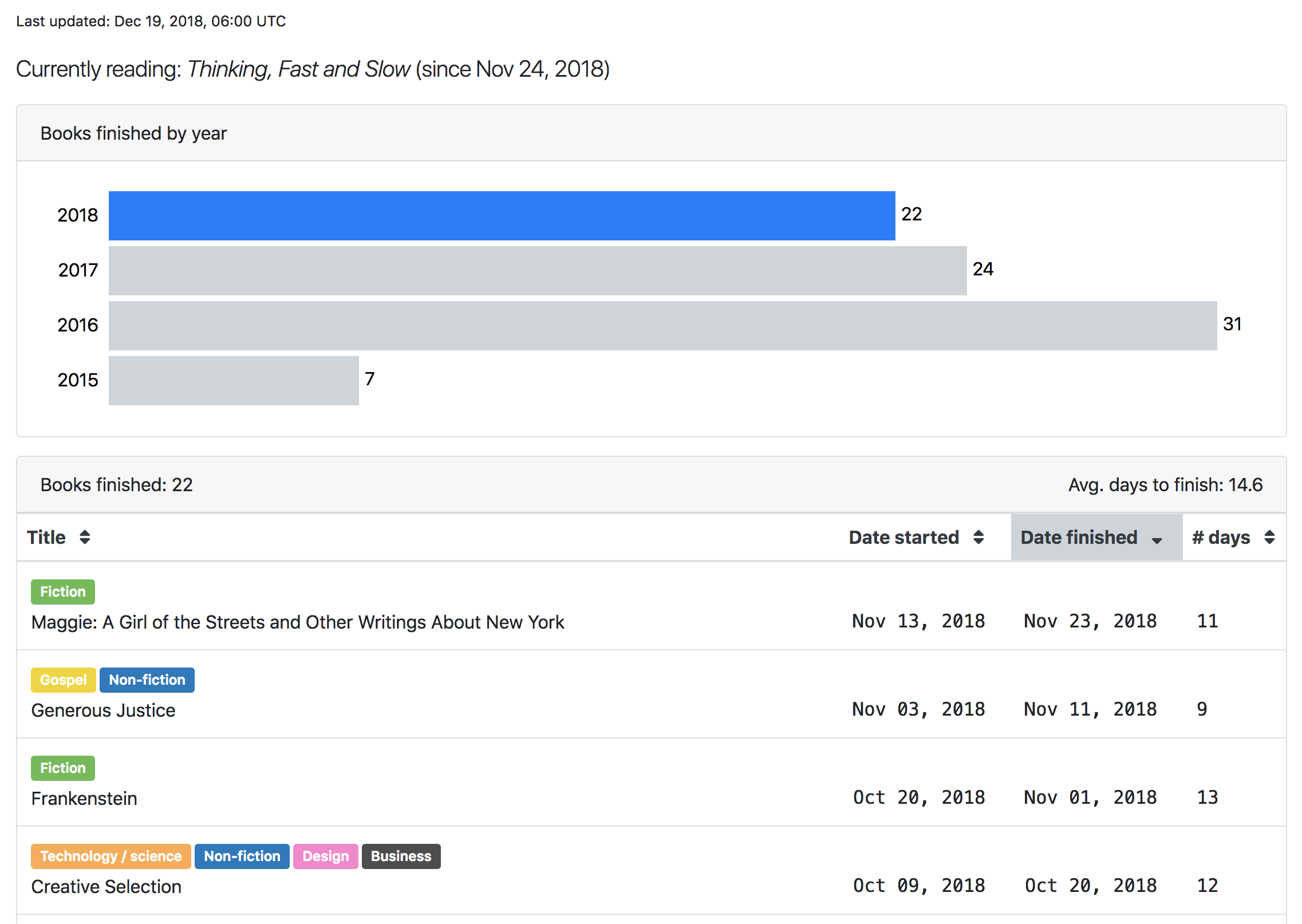 Reading Quantified v2.2.1