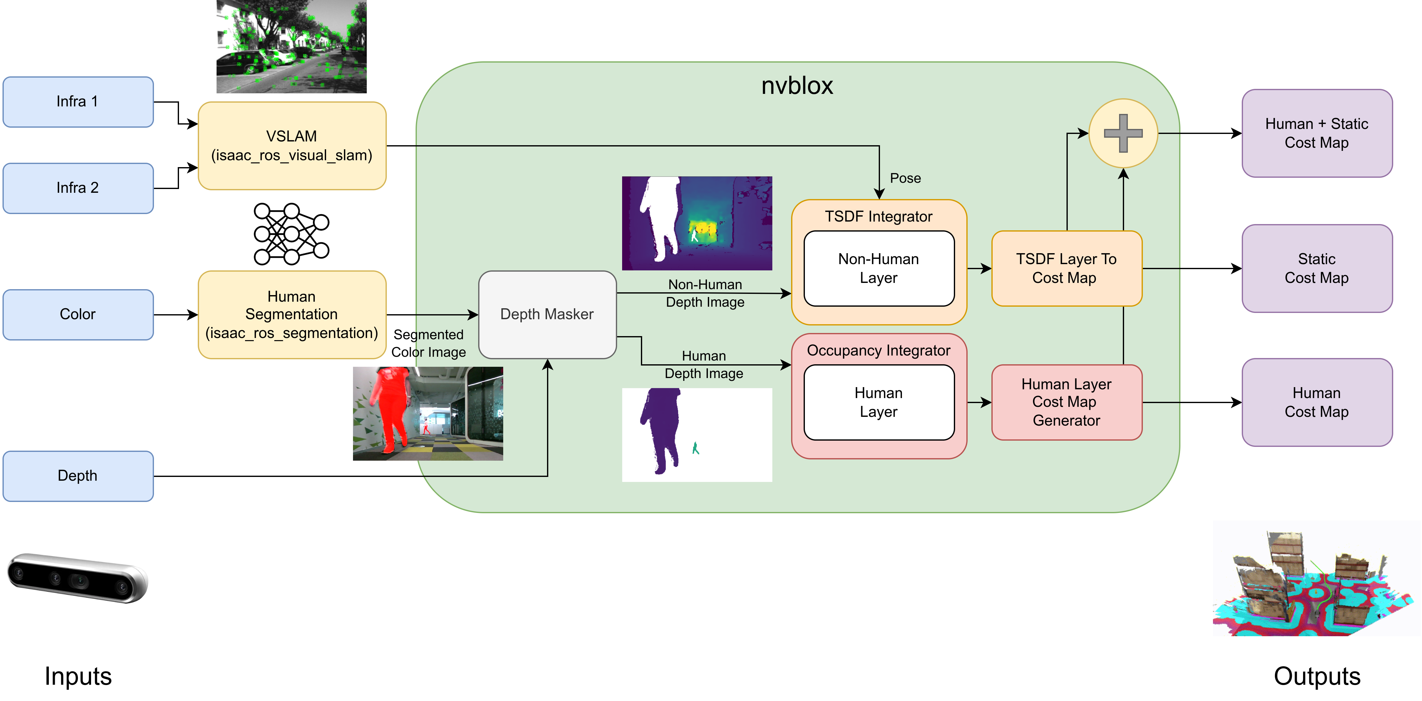 system_diagram_humans.png