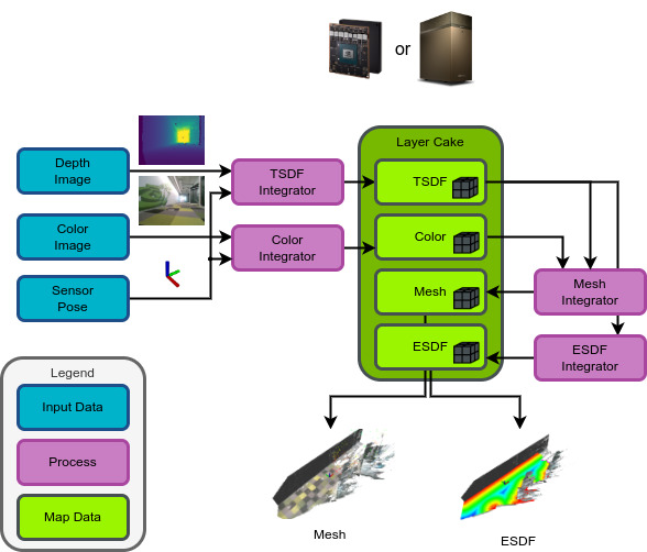 system_diagram_technical_details.jpg