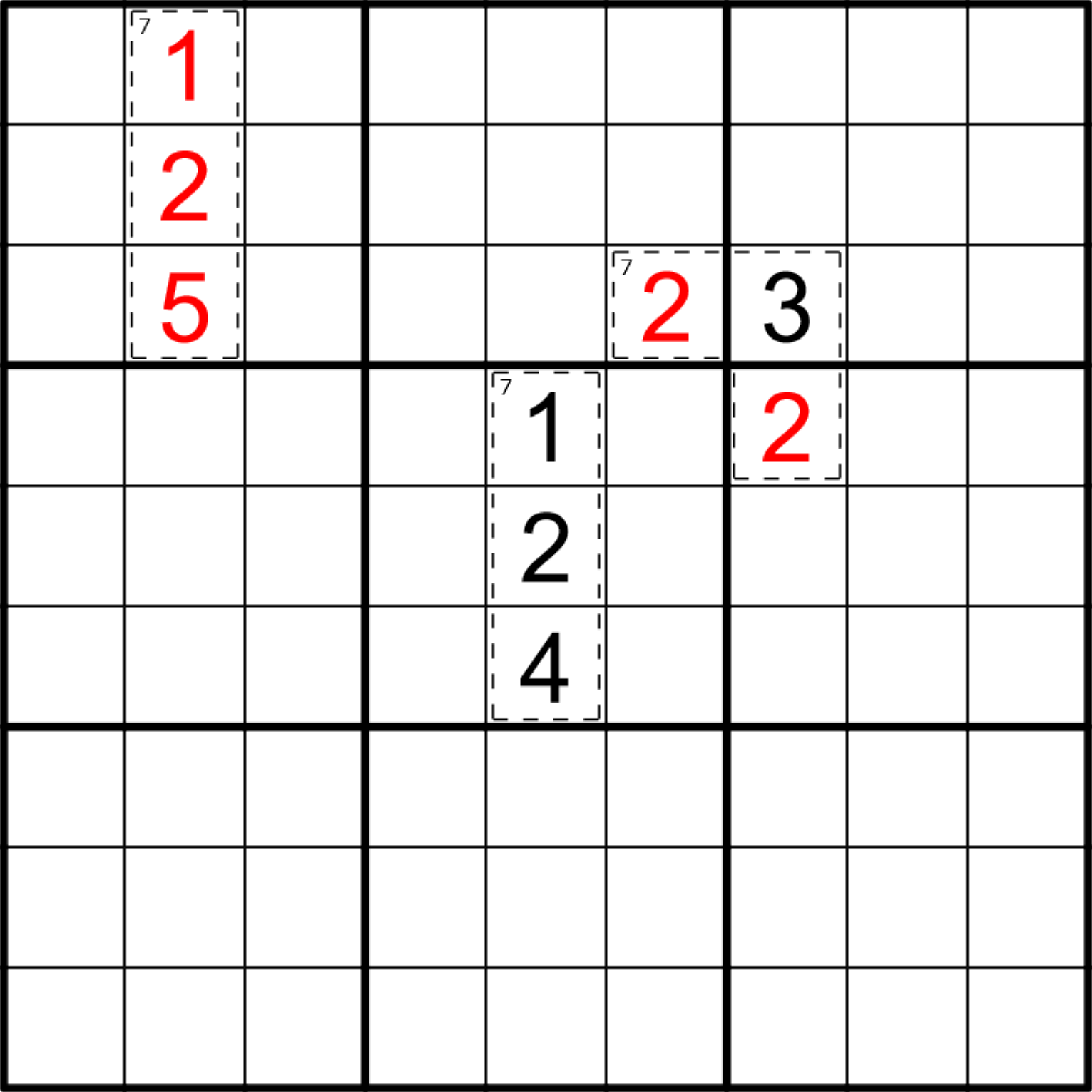 Sudoku grid, with three killer cages that are marked as grouped together. The first killer cage is in the 3×3 box in the top left corner of the grid. The middle column of that box forms the cage, with the followings cells from top to bottom: first cell contains a 1 and a pencil mark of 7, indicating a cage sum of 7, second cell contains a 2, third cell contains a 5. The numbers are highlighted in red to indicate a mistake. The second killer cage is in the central 3×3 box of the grid. The middle column of that box forms the cage, with the followings cells from top to bottom: first cell contains a 1 and a pencil mark of 7, indicating a cage sum of 7, second cell contains a 2, third cell contains a 4. None of the numbers in this cage are highlighted and therefore don't contain any mistakes. The third killer cage follows the outside corner of the central 3×3 box of the grid. It is made up of the following three cells: the top left cell of the cage contains a 2, highlighted in red, and a cage sum of 7. The top right cell of the cage contains a 3. The bottom right cell of the cage contains a 2, highlighted in red. All other cells are empty.